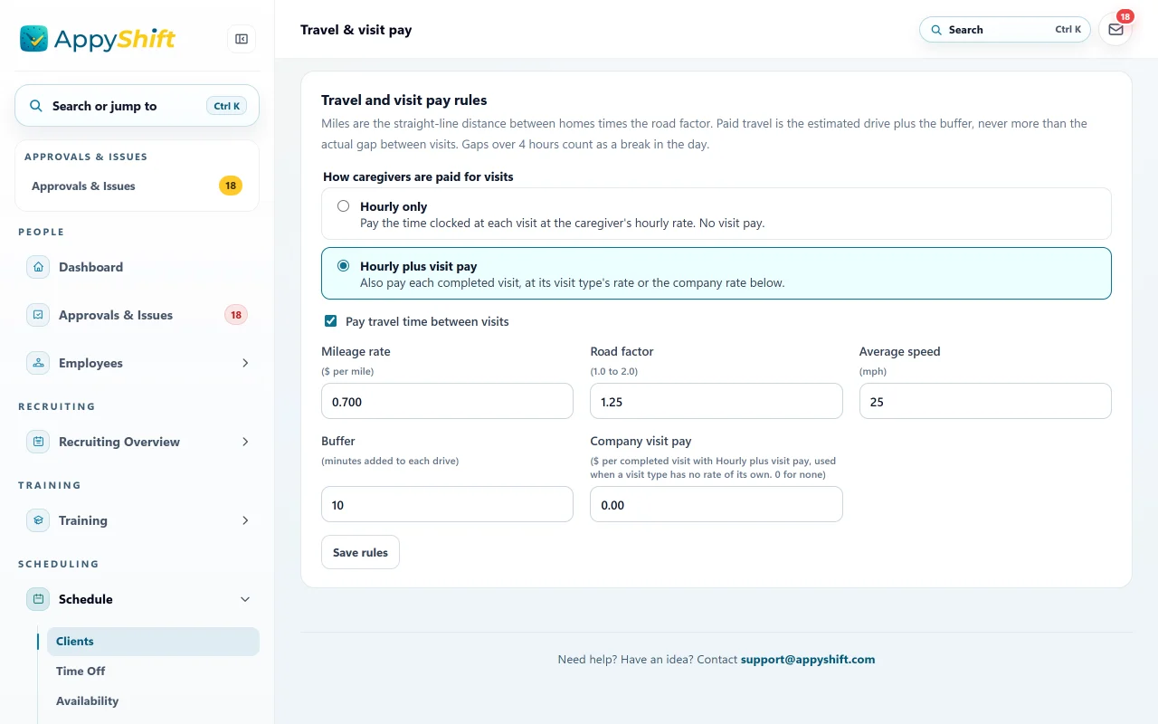 Travel and visit pay rules for a sample home care agency: hourly plus visit pay, paid travel time between visits, a 0.700 mileage rate, a 1.25 road factor, a 25 mph average speed, and a 10-minute buffer. No client names.