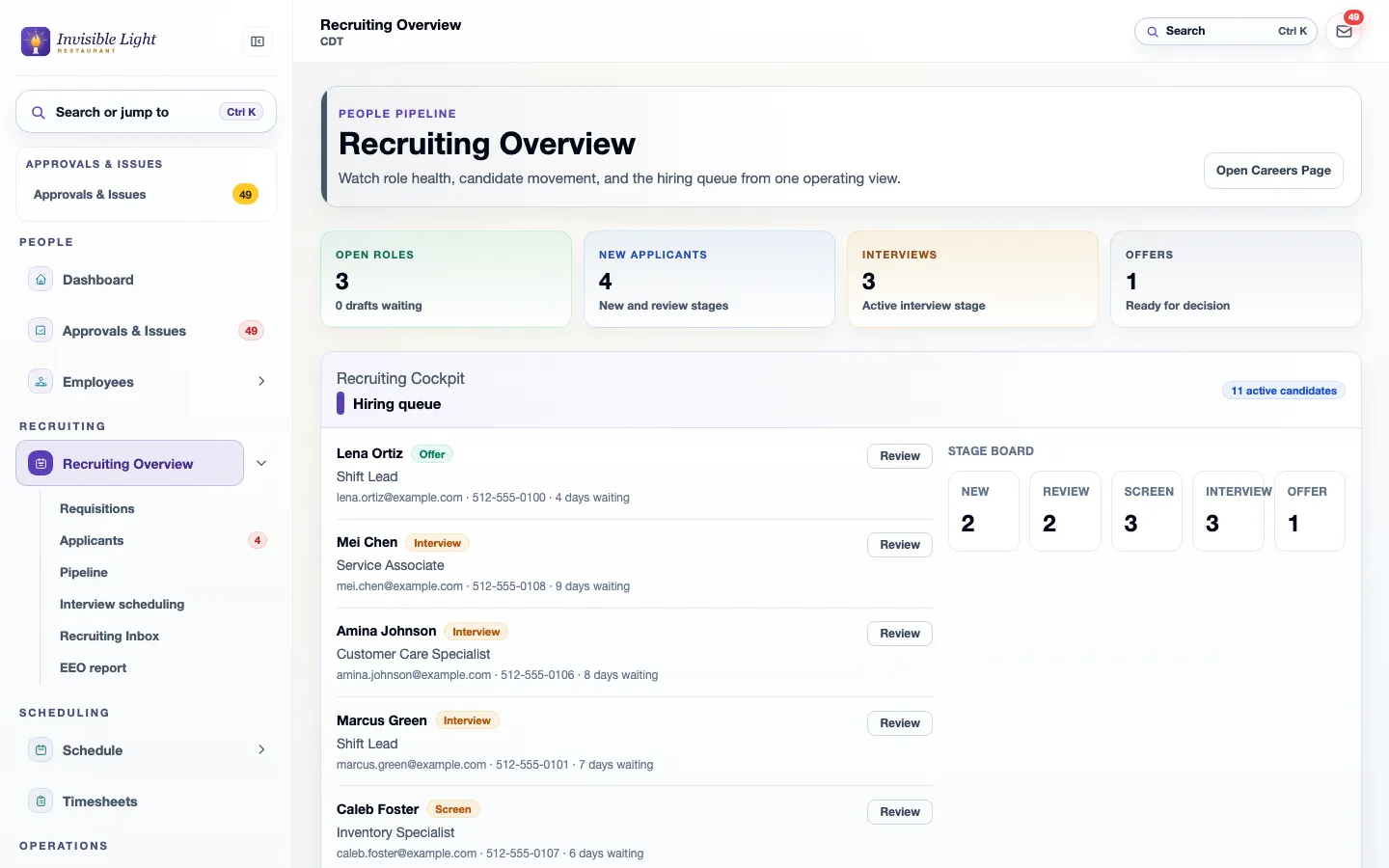 The AppyShift recruiting overview with 3 open roles, 4 new applicants, 3 interviews and 1 offer, a hiring queue of candidates with their stage, and a stage board