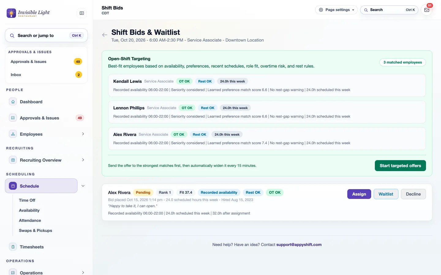 A bid on an open shift with rank 1, fit 37.4, recorded availability, Rest OK and OT OK, the employee's note, and Assign, Waitlist and Decline buttons